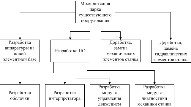 купить токарный станок бытовой